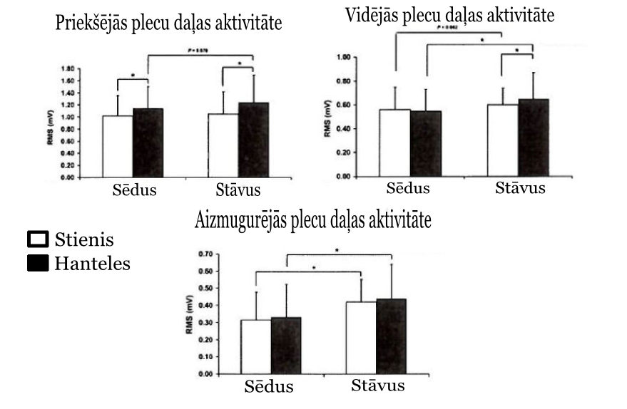 plecu_trenins_stavus_sedus