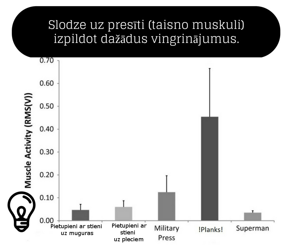 Slodze presei